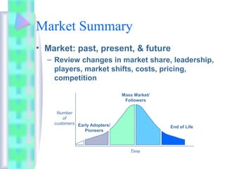 Market Summary
• Market: past, present, & future
– Review changes in market share, leadership,
players, market shifts, costs, pricing,
competition
Early Adopters/
Pioneers
Mass Market/
Followers
End of Life
Time
Number
of
customers
 