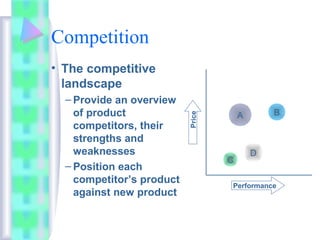 Competition
• The competitive
landscape
– Provide an overview
of product
competitors, their
strengths and
weaknesses
– Position each
competitor’s product
against new product
A B
C
D
Performance
Price
 