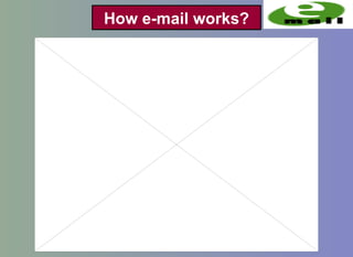 How e-mail works?
 