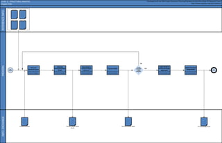 INFO.
EXCHANGE
REFERENCE
INFO.
PROCESS
LEVEL 2:
Project Title
Developed with the BIM Project Execution Planning Procedure by the Penn State CIC Research Team
http://www.engr/psu.edu/ae/cic/bimex
Architecture Model Structural Analysis Model
Soil Data Wind Loads
Structural Design Model
END
PROCESS
START
PROCESS
Is site
acceptabl
e and
available
?
Structural Engineer
Export Model to
Structural Design
Application
Structural Engineer
Update Structural
Design Model
Structural Engineer
Generate
Structural Layout
Structural Engineer
Generate
Structural Design
Model
Structural Engineer
Export Model to
Structural Analysis
Application
Structural Engineer
Analyze Model YES
NO
Seismic Loads Snow Loads
Structural Design Model
(Draft)
STRUCTURAL ANALYSIS
 