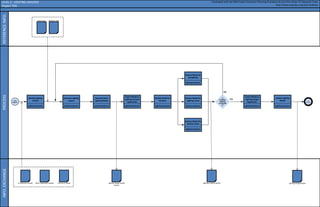 INFO.
EXCHANGE
REFERENCE
INFO.
PROCESS
LEVEL 2:
Project Title
Developed with the BIM Project Execution Planning Procedure by the Penn State CIC Research Team
http://www.engr/psu.edu/ae/cic/bimex
Architecture Model Lighting Analysis Model
Solar Data Weather Data
Lighting Design Model
END
PROCESS
START
PROCESS
Is
building
lighting
acceptabl
e?
Lighting Engineer
Export Model to
Lighting Design
Application
Lighting Engineer
Update Lighting
Model
Lighting Engineer
Generate Lighting
Layout
Lighting Engineer
Generate Basic
Lighting Model
Lighting Engineer
Export Model to
Lighting Analysis
Application
Lighting Engineer
Modify Model for
Analysis
YES
NO
Lighting Design Model
(Draft)
Structural Model
Other Applicable Models
Lighting Engineer
Identify Lighting
Criteria
Lighting Engineer
Analyze Model for
Lighting Levels
Lighting Engineer
Analyze Model for
Daylighting
Lighting Engineer
Analyze Model for
Density Levels
LIGHTING ANALYSIS
 