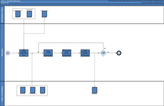 INFO.
EXCHANGE
REFERENCE
INFO.
PROCESS
LEVEL 2:
Project Title
Developed with the BIM Project Execution Planning Procedure by the Penn State CIC Research Team
http://www.engr/psu.edu/ae/cic/bimex
Record Model
END
PROCESS
START
PROCESS
Is model
acceptabl
e?
Owner
Identify
Information
Requirements
YES
NO
COBIE Requirements
Facility Manager
Compile
Information in FM
Application
Facility Manager
Generate Additional
Required
Information
Facility Manager
Compile
Information
Equipment Information
Project Submittal
Information
Design Model 4D Model
Coordination Model
RECORD MODELING
 