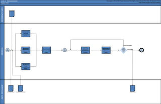 INFO.
EXCHANGE
REFERENCE
INFO.
PROCESS
LEVEL 2:
Project Title
Developed with the BIM Project Execution Planning Procedure by the Penn State CIC Research Team
http://www.engr/psu.edu/ae/cic/bimex
Site Analysis Model
ACCEPTABLE
NOT ACCEPTABLE
Site Information
END
PROCESS
START
PROCESS
Is site
acceptabl
e and
available
?
Owner
Create Program
Architect
Generate
Conceptual
Building Layout
Existing Conditions Model Program Model
Owner
Identify Area
Requirements
Owner
Identify Building
Use/Type
Owner
Identify Cost
Targets
Start
Design
Program
ming
Owner
Identify Final List
of Requirements
PROGRAMMING
 