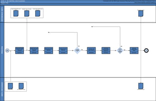 Template-Process-Maps-V2-0-MS-Powerpoint-Format.ppt