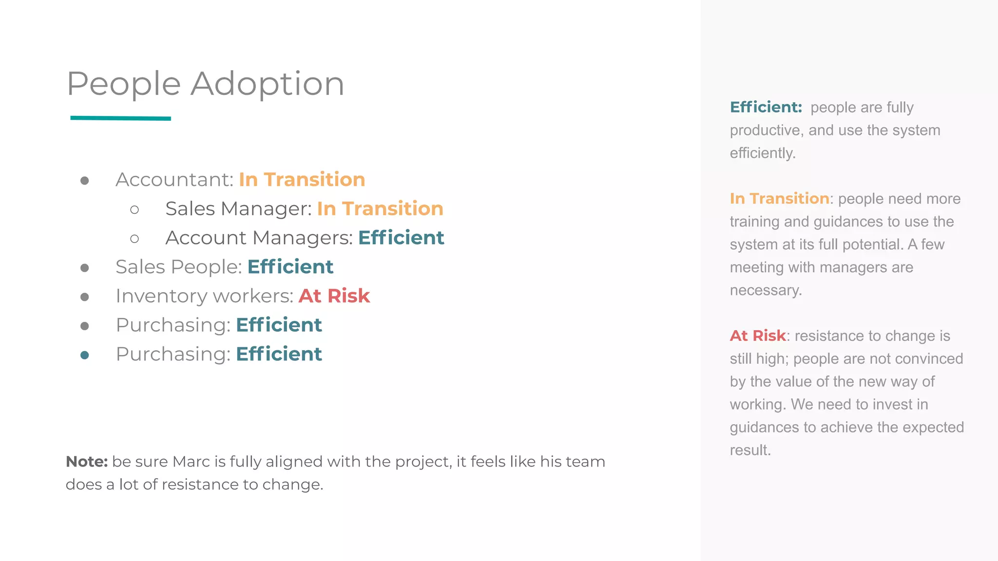 People Adoption
● Accountant: In Transition
○ Sales Manager: In Transition
○ Account Managers: Efﬁcient
● Sales People: Efﬁcient
● Inventory workers: At Risk
● Purchasing: Efﬁcient
● Purchasing: Efﬁcient
Note: be sure Marc is fully aligned with the project, it feels like his team
does a lot of resistance to change.
Efﬁcient: people are fully
productive, and use the system
efficiently.
In Transition: people need more
training and guidances to use the
system at its full potential. A few
meeting with managers are
necessary.
At Risk: resistance to change is
still high; people are not convinced
by the value of the new way of
working. We need to invest in
guidances to achieve the expected
result.
 