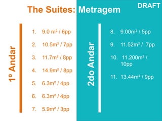 DRAFT
           The Suites: Metragem

            1.   9.0 m² / 6pp               8.   9.00m² / 5pp




                                2do Andar
            2.   10.5m² / 7pp               9.   11.52m² / 7pp
1º Andar



            3.   11.7m² / 8pp               10. 11.200m² /
                                                10pp
            4.   14.9m² / 8pp
                                            11. 13.44m² / 9pp
            5.   6.3m² / 4pp

            6.   6.3m² / 4pp

            7.   5.9m² / 3pp
 