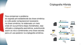 Criptograﬁa Híbrida
O que é?
Para compensar o problema
do segredo pré-estabelecido da chave simétrica
e o alto poder computacional necessário
na chave simétrica, foi elaborado um meio
onde em sua primeira etapa (handshake), seja
utilizado a criptograﬁa assimétrica, autenticando
assim os nós e combinando uma chave secreta
para um uso posterior na criptograﬁa simétrica.
 