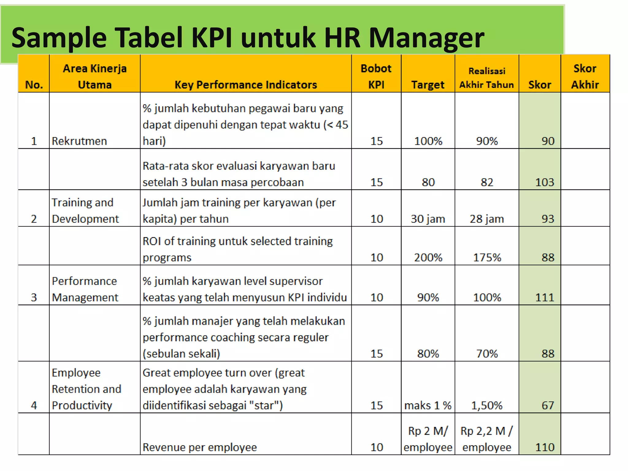 Template tabel kpi hrd manager | PPTX