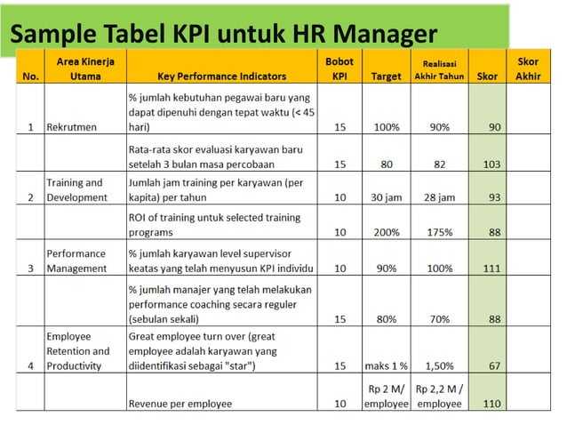 Template Tabel Kpi Hrd Manager PPT