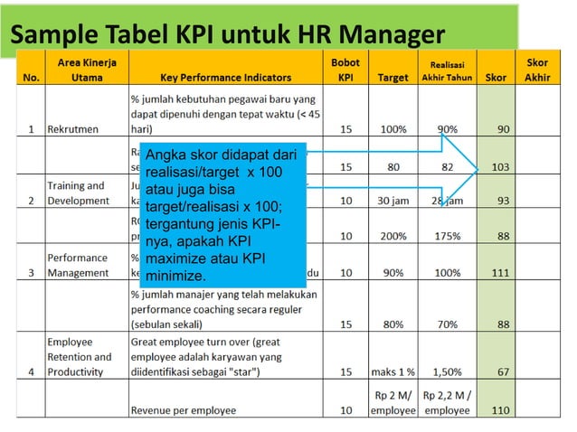 template-tabel-kpi-hrd-manager-ppt