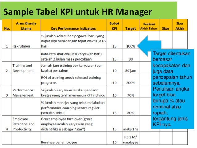 template-tabel-kpi-hrd-manager