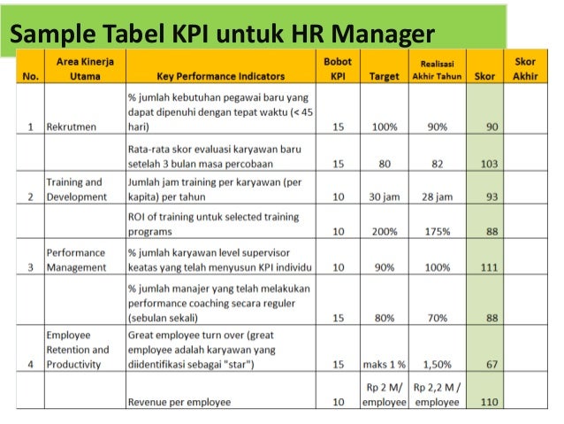 Template Tabel Kpi Hrd Manager Ppt NBKomputer Template Tabel Kpi Hrd Manager Ppt NBKomputer