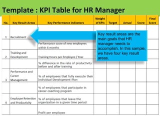 Template : KPI Table for HR Manager Key result areas are the main goals that HR manager needs to accomplish. In this sampl...