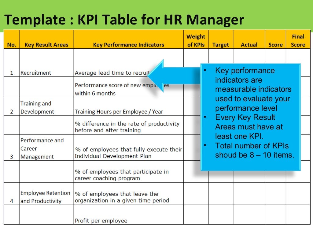 Performance indicators. KPI что это. KPI шаблон. KPI менеджера. KPI (Key Performance indicators).