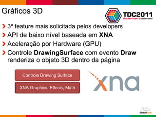 Gráficos 3D 3º feature mais solicitada pelos developers API de baixo nível baseada em  XNA Aceleração por Hardware (GPU) Controle  DrawingSurface  com evento  Draw  renderiza o objeto 3D dentro da página XNA Graphics, Effects, Math Controle Drawing Surface 