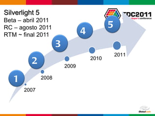 2007 1 2008 2 2009 3 2010 4 2011 5 