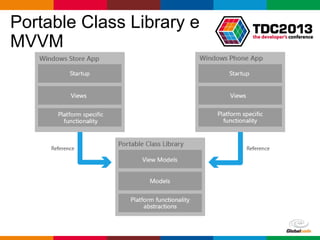 Globalcode – Open4education
Portable Class Library e
MVVM
 