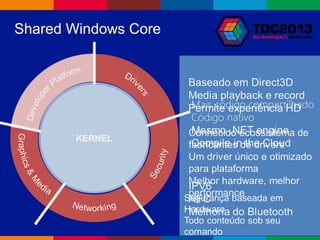 Globalcode – Open4education
Shared Windows Core
 