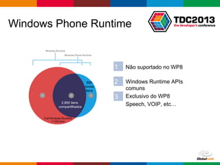 Globalcode – Open4education
Windows Phone Runtime
Não suportado no WP8
Windows Runtime APIs
comuns
1
2
Exclusivo do WP8
Speech, VOIP, etc…
3
Full Windows Runtime
11,000 itens
2,800 itens
compartilhados
600
novos
itens
 