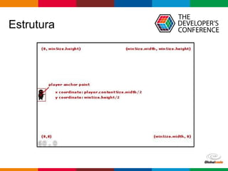 Globalcode – Open4education
Estrutura
 