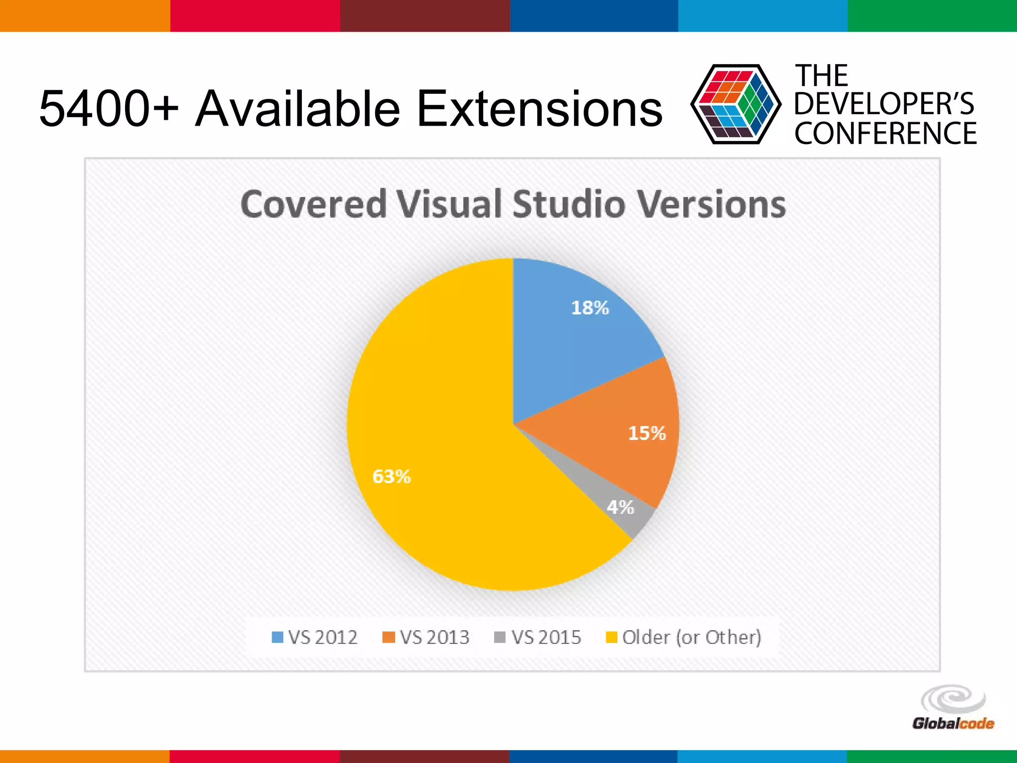 Globalcode – Open4education
5400+ Available Extensions
 