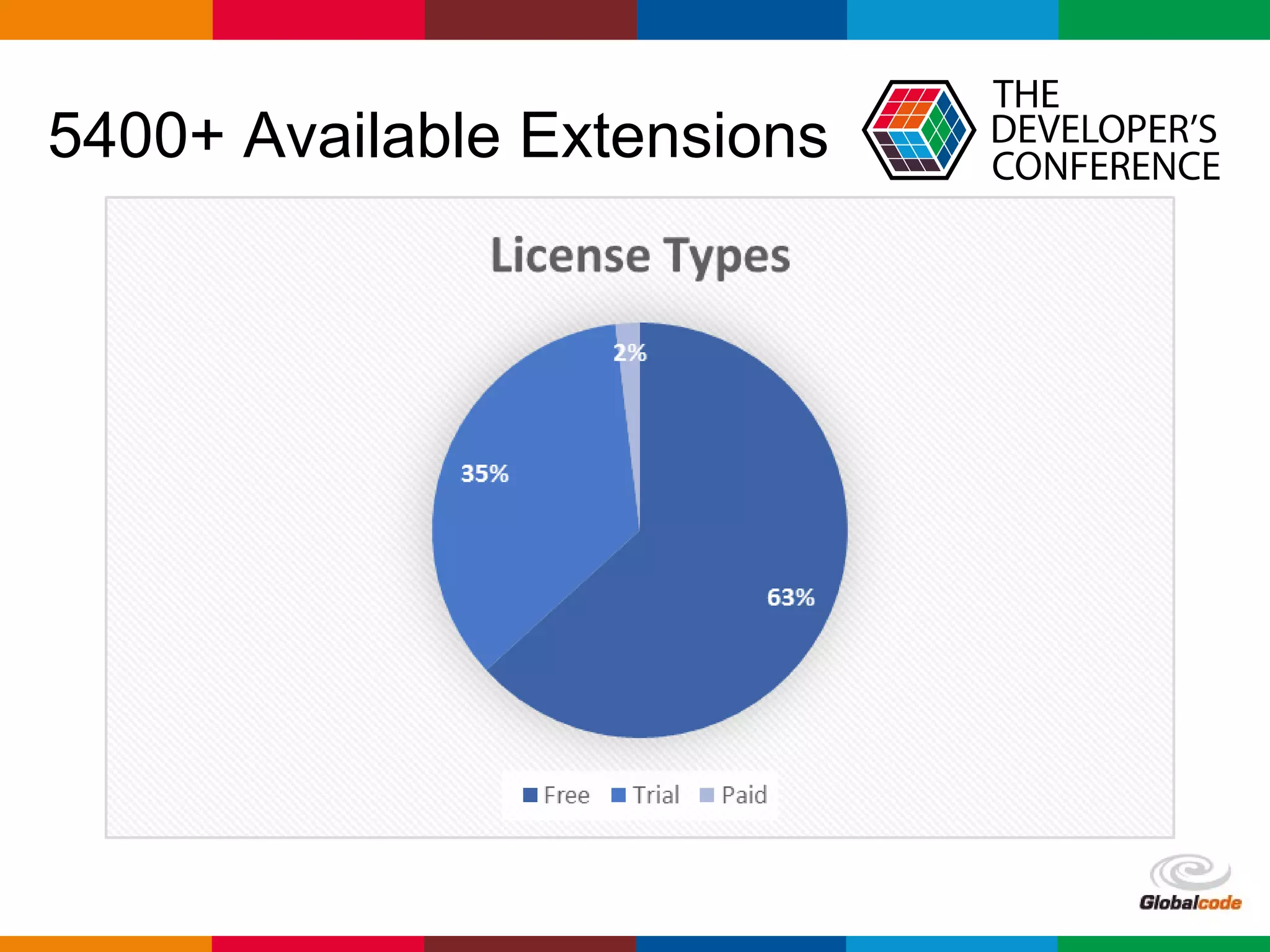 Globalcode – Open4education
5400+ Available Extensions
 