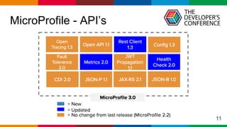 Globalcode – Open4education
MicroProfile - API’s
11
 
