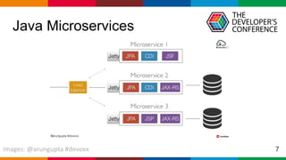 Globalcode – Open4education
Java Microservices
7images: @arungupta #devoxx
 