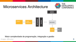 Globalcode – Open4education
Microservices Architecture
8images: @tuxtor
Maior complexidade de programação, integração e gestão
 
