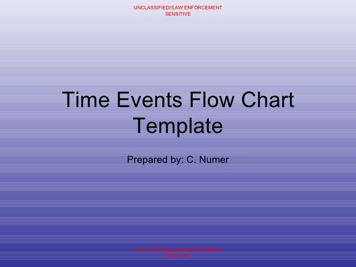 Event Flow Chart Template