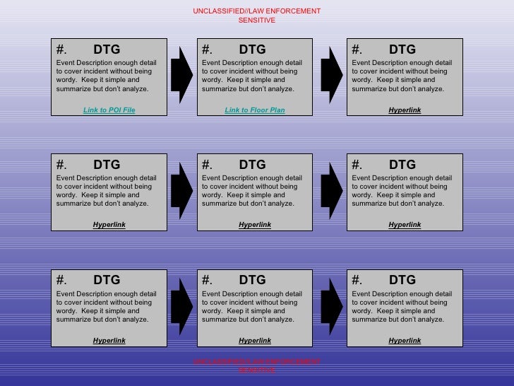 Template Time Events Flow Chart