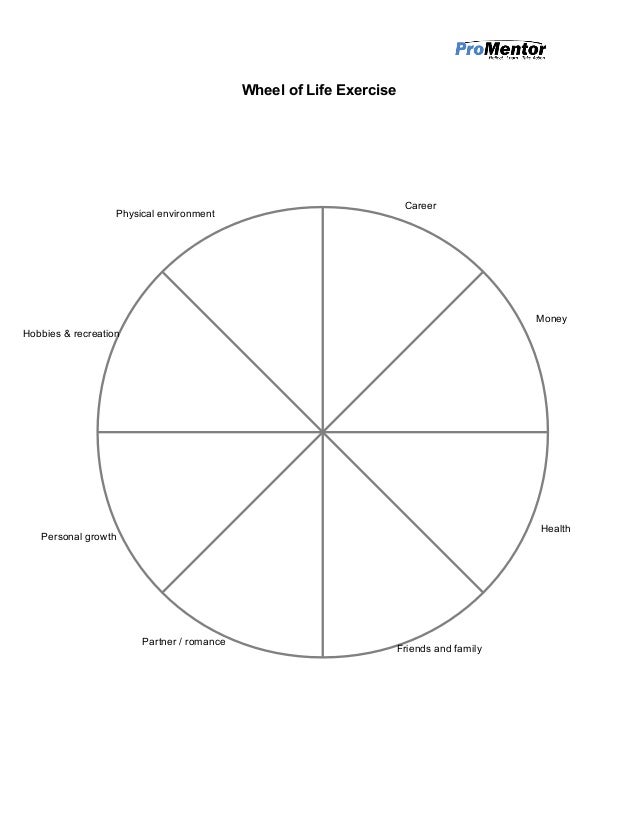 Wheel Of Life Template Blank
