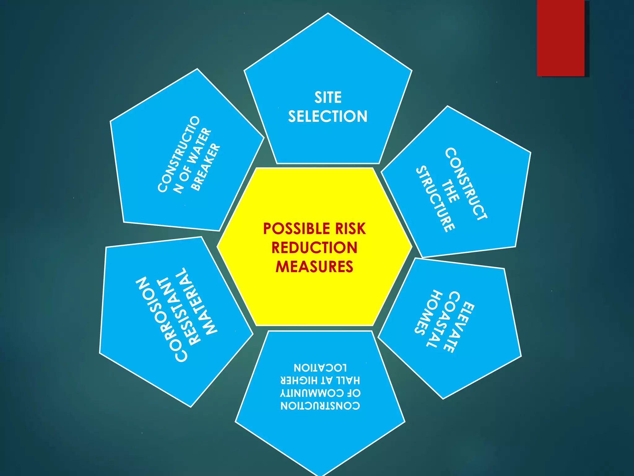 NATURAL DISASTER TSUNAMI AND ITS RISK REDUCTION MEASURES | PPT