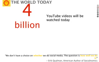 Inside Shell: Presentation | PPT