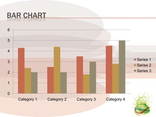 BAR CHART
6

5

4

                                                        Series 1
3
                                                        Series 2
2                                                       Series 3


1

0
    Category 1   Category 2   Category 3   Category 4
 