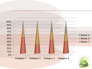 100%
 90%
 80%
 70%
 60%                                                       Series 3
 50%                                                       Series 2
 40%                                                       Series 1
 30%
 20%
 10%
  0%
       Category 1   Category 2   Category 3   Category 4
 