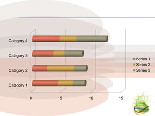 Category 4


Category 3
                               Series 1
                               Series 2
Category 2                     Series 3


Category 1


             0   5   10   15
 