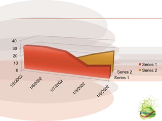 40
30
20
10               Series 1
 0    Series 2   Series 2
     Series 1
 