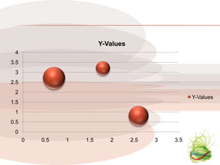Y-Values
 4
3.5
 3
2.5
 2
                                                     Y-Values
1.5
 1
0.5
 0
      0   0.5   1   1.5      2       2.5   3   3.5
 