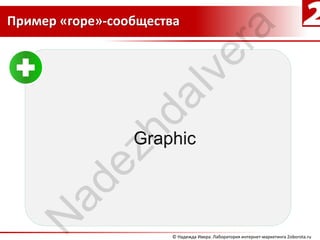 Пример «горе»-сообщества




                              ra
 +



                           ve
                     aI
                hd
           ez
    ad
   N


                      © Надежда Ивера. Лаборатория интернет-маркетинга 2oborota.ru
 