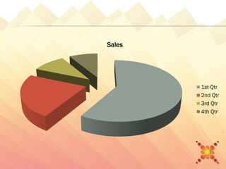 Sales




        1st Qtr
        2nd Qtr
        3rd Qtr
        4th Qtr
 
