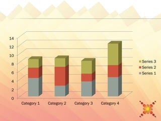 14

12

10
                                                         Series 3
 8
                                                         Series 2
 6                                                       Series 1

 4

 2

 0
     Category 1   Category 2   Category 3   Category 4
 