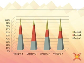 100%
 90%
 80%
 70%
 60%                                                       Series 3
 50%                                                       Series 2
 40%                                                       Series 1
 30%
 20%
 10%
  0%
       Category 1   Category 2   Category 3   Category 4
 