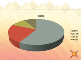 Sales




        1st Qtr
        2nd Qtr
        3rd Qtr
        4th Qtr
 