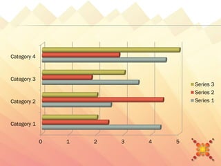 Category 4



Category 3
                                     Series 3
                                     Series 2
Category 2                           Series 1



Category 1


             0   1   2   3   4   5
 