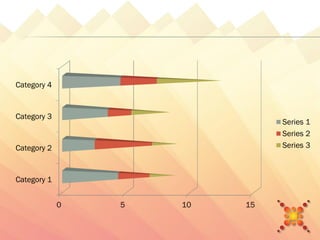 Category 4


Category 3
                               Series 1
                               Series 2
Category 2                     Series 3



Category 1


             0   5   10   15
 