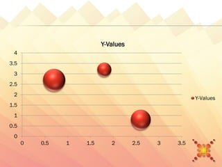 Y-Values
 4
3.5
 3
2.5
 2
                                                     Y-Values
1.5
 1
0.5
 0
      0   0.5   1   1.5      2       2.5   3   3.5
 