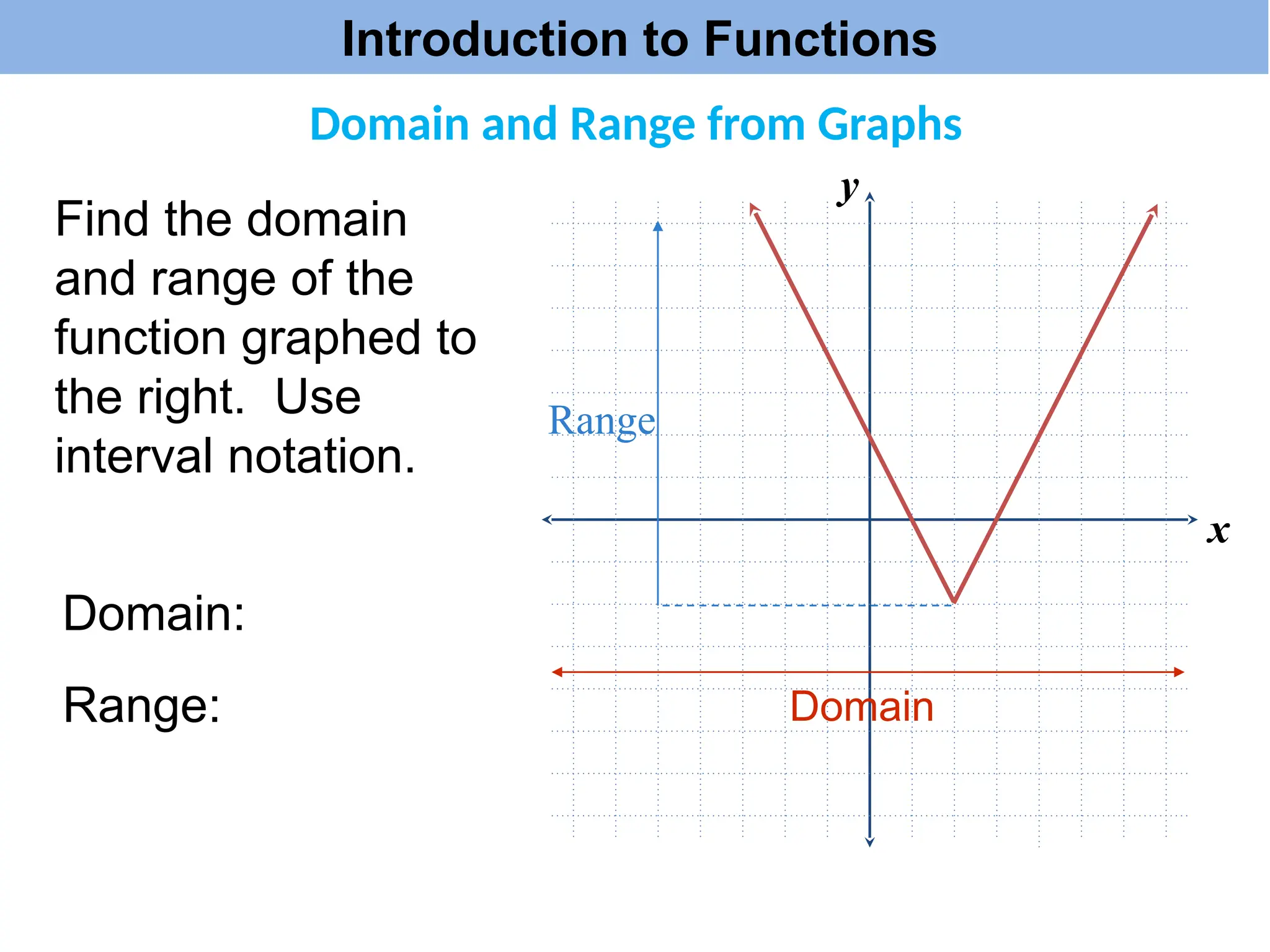 Find the domain
and range of the
function graphed to
the right. Use
interval notation.
x
y
Domain:
Domain
Range:
Range
Domain and Range from Graphs
Introduction to Functions
 