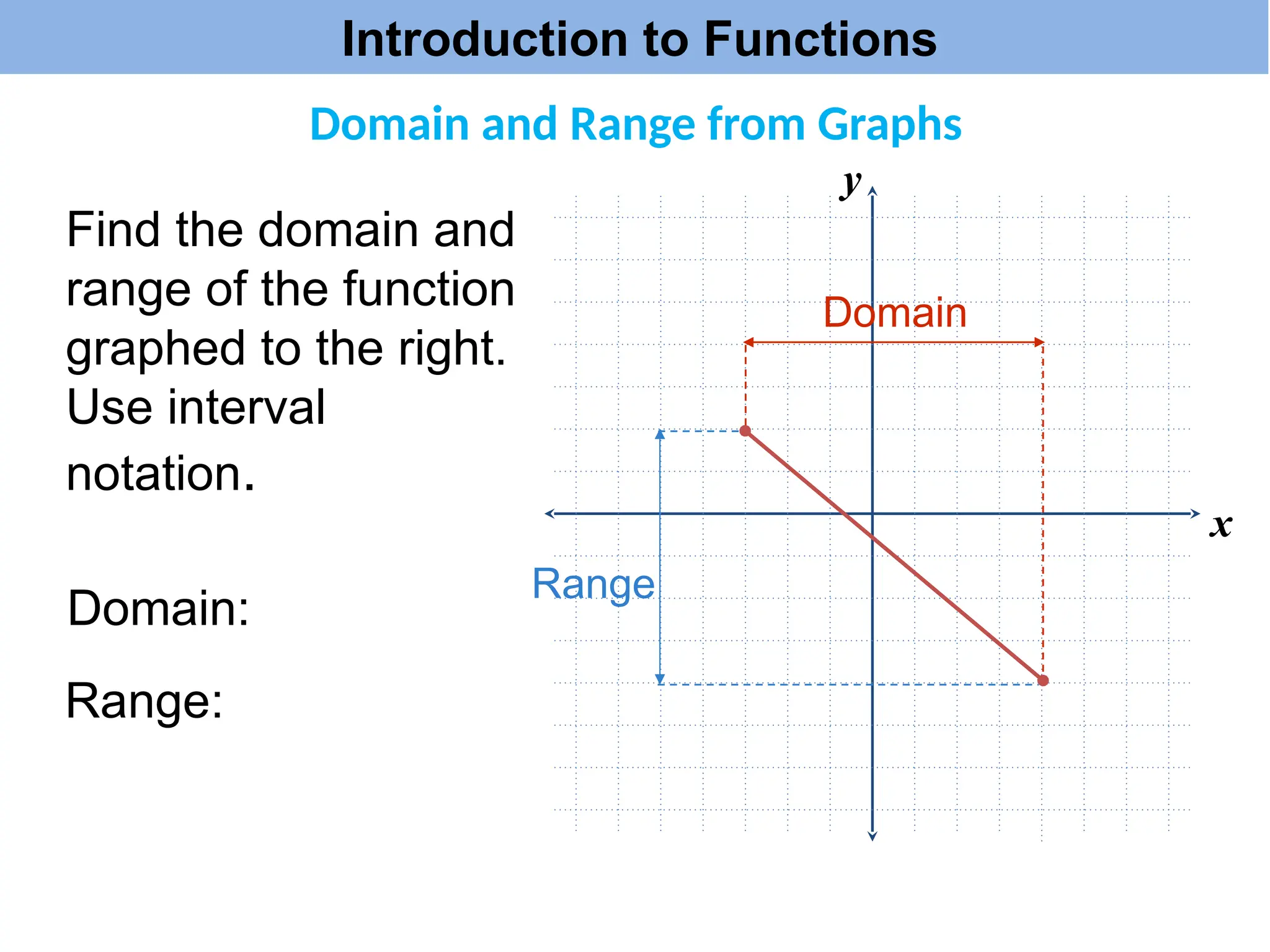 Find the domain and
range of the function
graphed to the right.
Use interval
notation.
x
y
Domain:
Domain
Range:
Range
Domain and Range from Graphs
Introduction to Functions
 