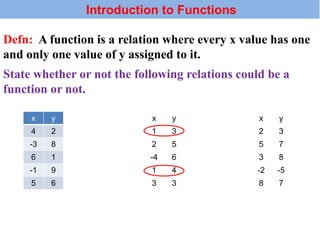 [Template] 3.0 Relations and Functions. Intro Unit 4 ppt Student.pptx
